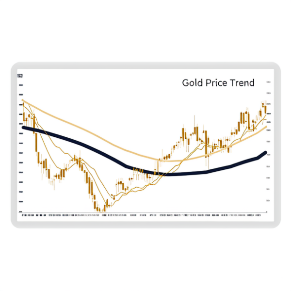 黄金走势趋势图