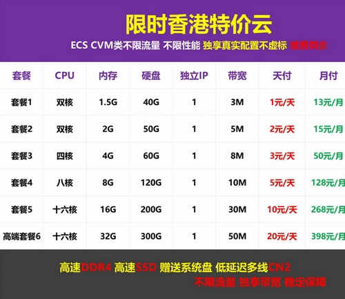 日付VPS